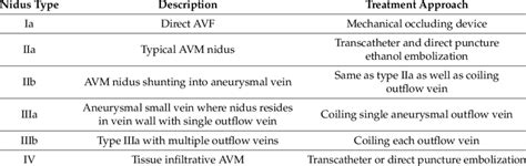 avm chanel yds|Yakes’ AVM classification system .